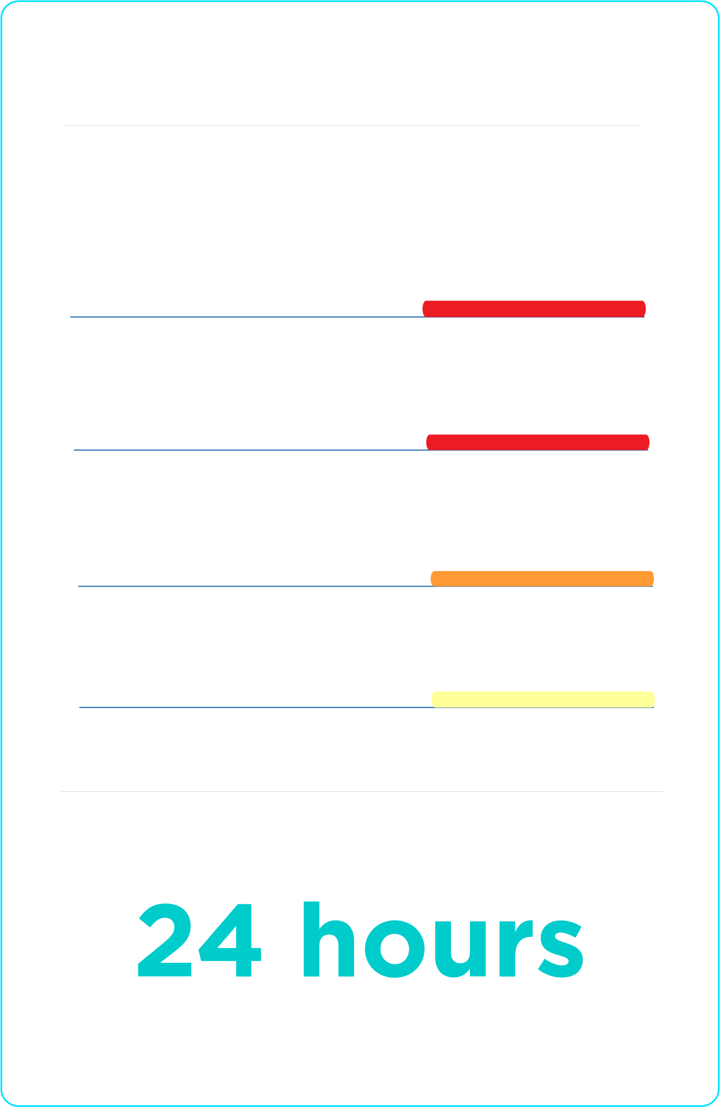 ONETest sample-to-result workflow